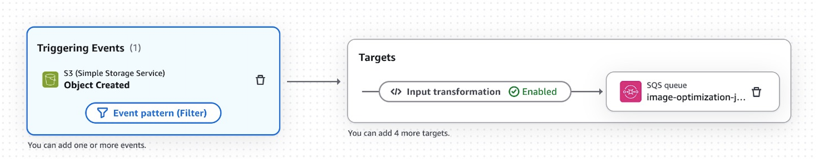 Image optimization pipeline diagram